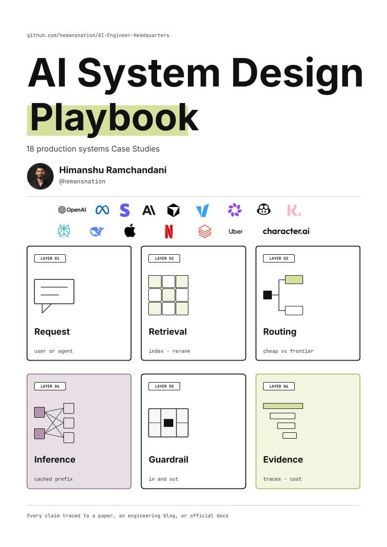 AI System Design Playbook