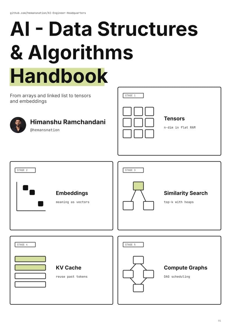 AI Data Structures and Algorithms Handbook