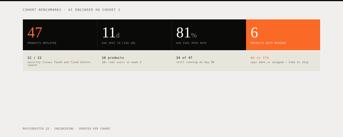 Cohort 1 Benchmark Results